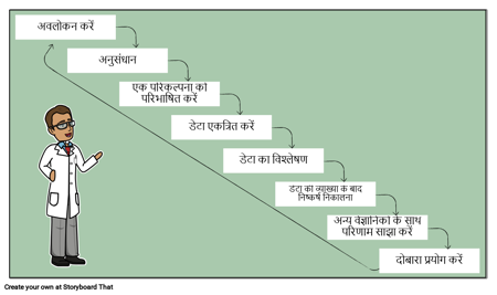 वैज्ञानिक विधि चरण