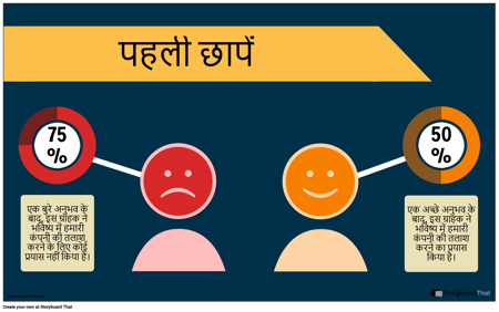 ग्राहक सेवा-उदाहरण