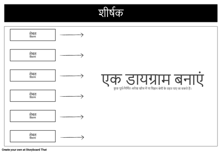 बड़े एकल कक्ष आरेख