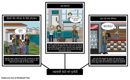 अप्रवासी चुनौतियां