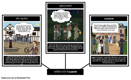 गुलामी की शब्दावली