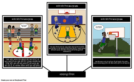 बास्केटबॉल के नियम