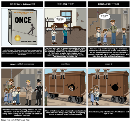 एक बार: प्लॉट आरेख