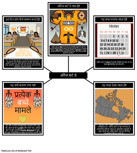 ऑरेंज शर्ट डे तथ्य