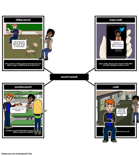 धमकी देना शब्दावली