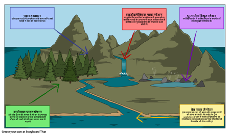 द्वीप ऊर्जा संसाधन