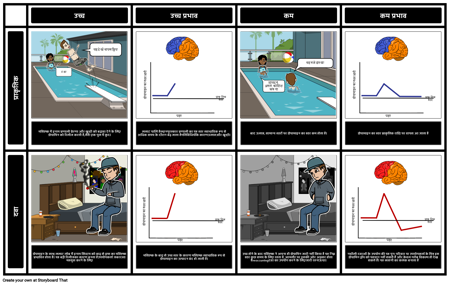 डोपामाइन की गिरावट