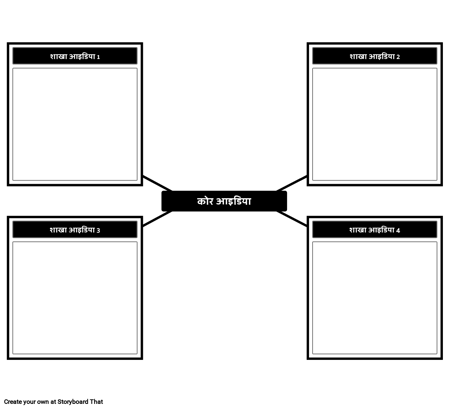 मन नक्शा टेम्पलेट