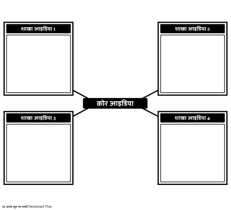 मन नक्शा टेम्पलेट