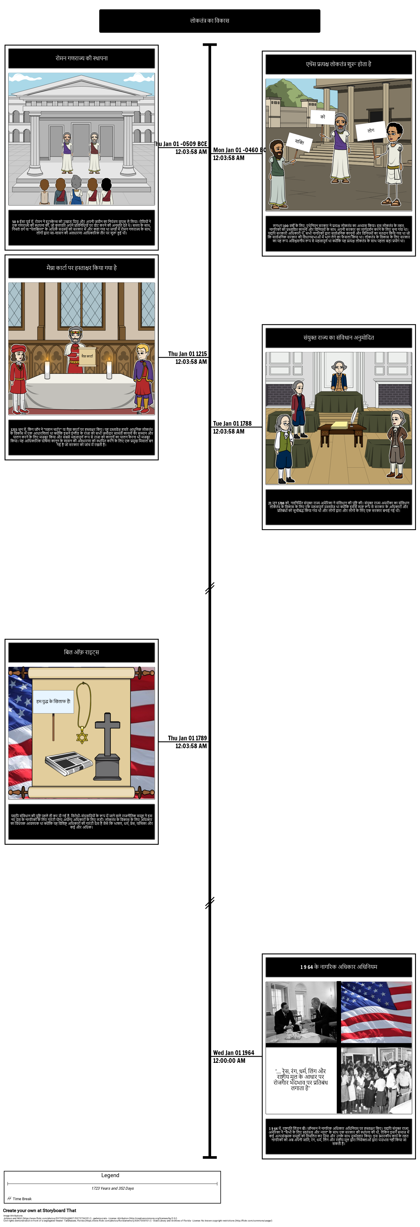 Par Story Example लोकतंत्र का विकास Storyboard par hi-examples