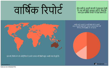 रिपोर्टिंग उदाहरण