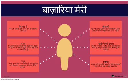 व्यक्तित्व-उदाहरण