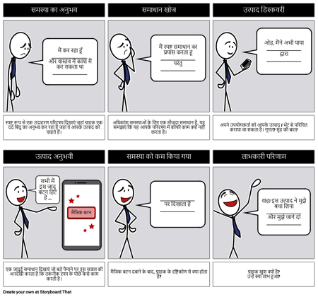 उत्पाद समाधान लाभ