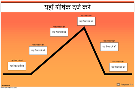प्लॉट आरेख पोस्टर