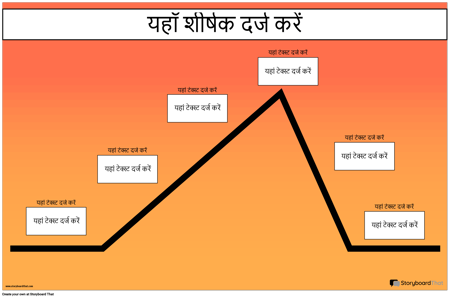 प्लॉट आरेख पोस्टर