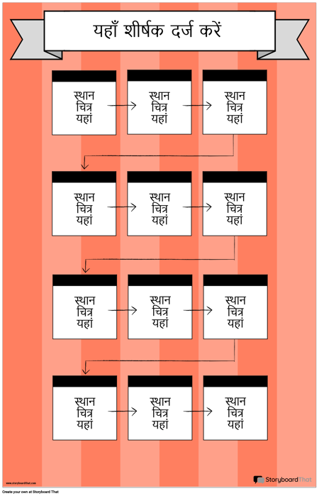 फ्लो चार्ट पोस्टर