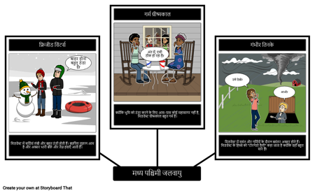 मिडवेस्ट क्लाइमेट