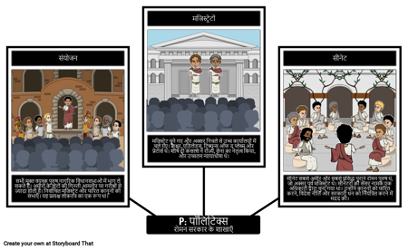 प्राचीन रोम सरकार