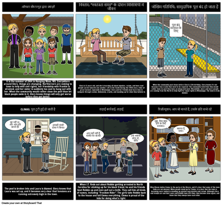 जय हो: प्लॉट आरेख