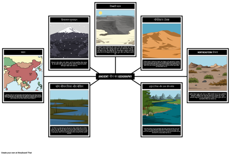 प्राचीन चीन भूगोल