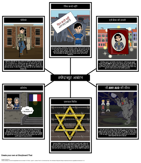 व्हाइट बर्ड ऑलिशन