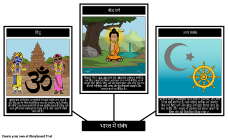 प्राचीन भारत धर्म