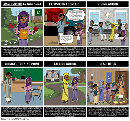 अमल अनबाउंड प्लॉट