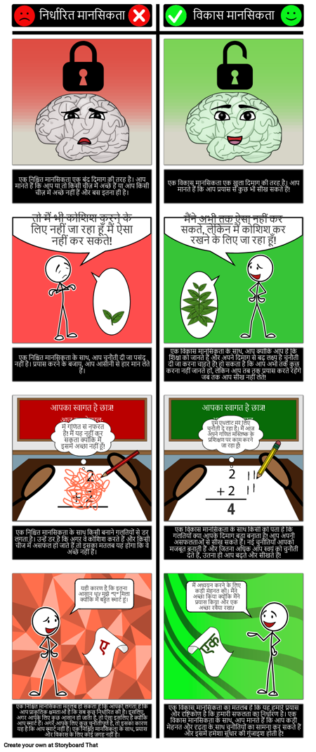 विकास की मानसिकता