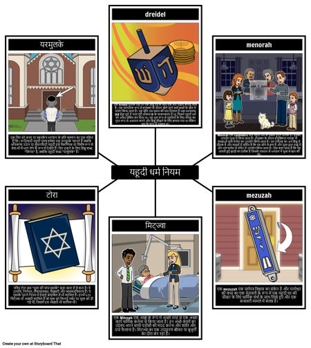 यहूदी धर्म शर्तें