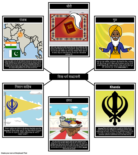 सिख धर्म शब्दावली