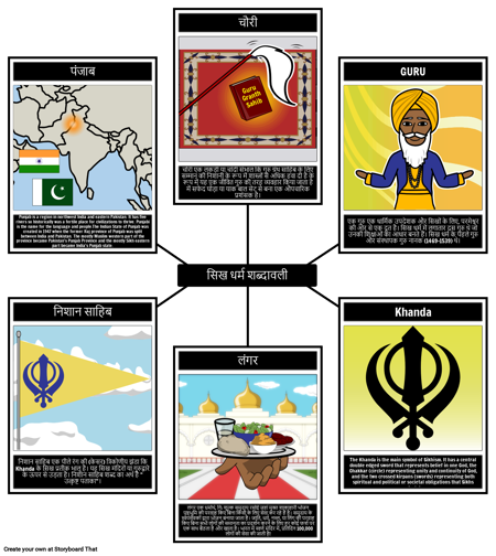 सिख धर्म शब्दावली