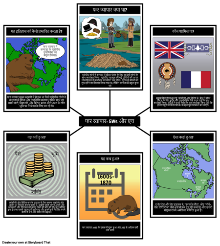 कनाडा फर व्यापार 5Ws