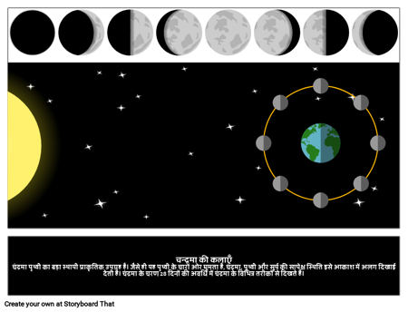 चन्द्रमा की कलाएँ