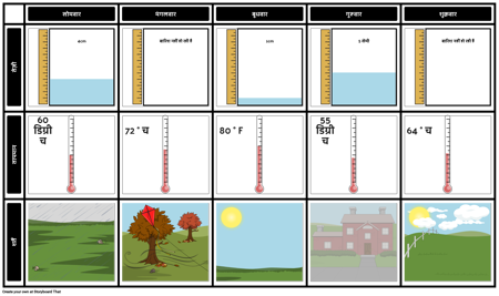 उन्नत मौसम डायरी