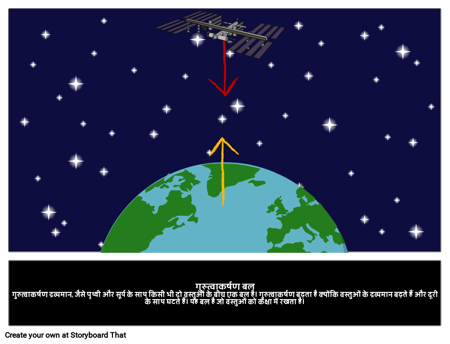 गुरुत्वाकर्षण बल