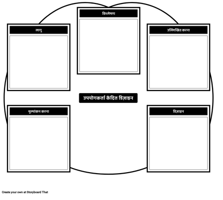 यूसीडी टेम्पलेट 1