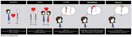 कामुकता शब्दावली