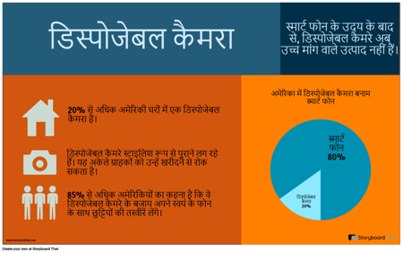 केस स्टडी उदाहरण