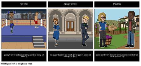 बातचीत के परिणाम