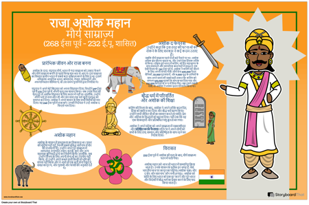 प्राचीन भारत जैव