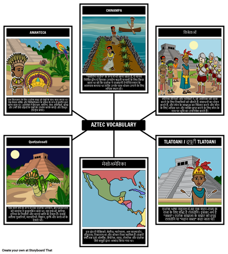 एज़्टेक शब्दावली