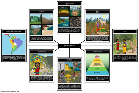 इंका स्पाइडर मैप