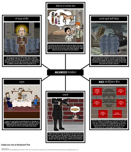 मिल्कवेड ऑल्यूशन