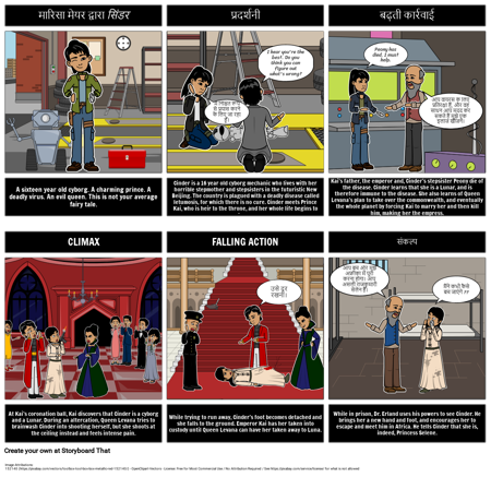 सिंडर प्लॉट आरेख