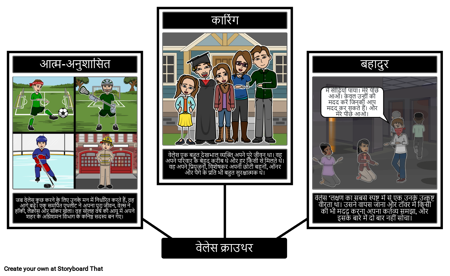 लाल बंदना: वेलेस