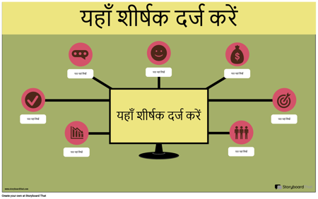 तकनीकी जानकारी -3