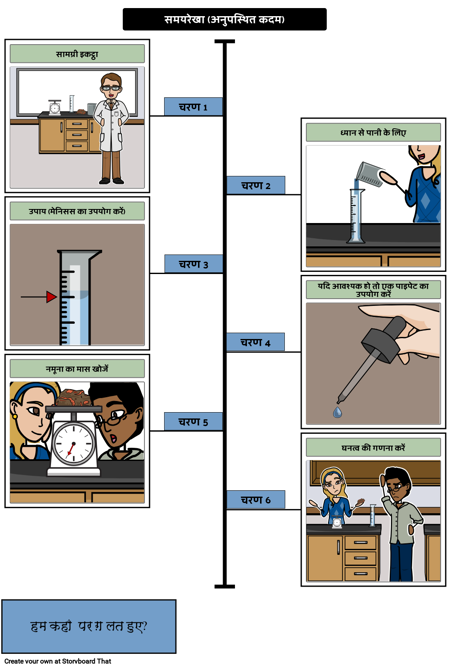 घनत्व के लिए कदम