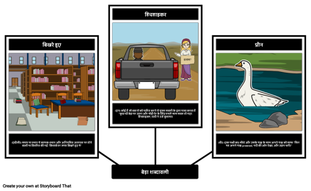 बेड़ा - शब्दावली