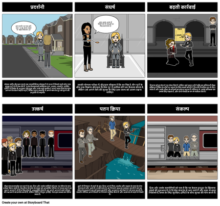 भिन्न प्लॉट आरेख