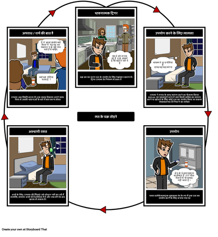 लत का चक्र तोड़ो